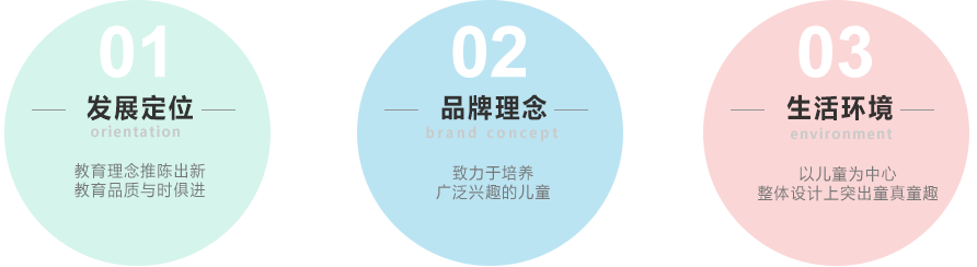 品牌愿景使命价值观